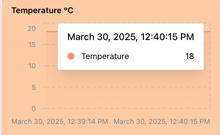 Temperature Control